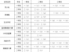 胜利与荣耀|体育文化节暨趣味运动会活动颁奖礼举行